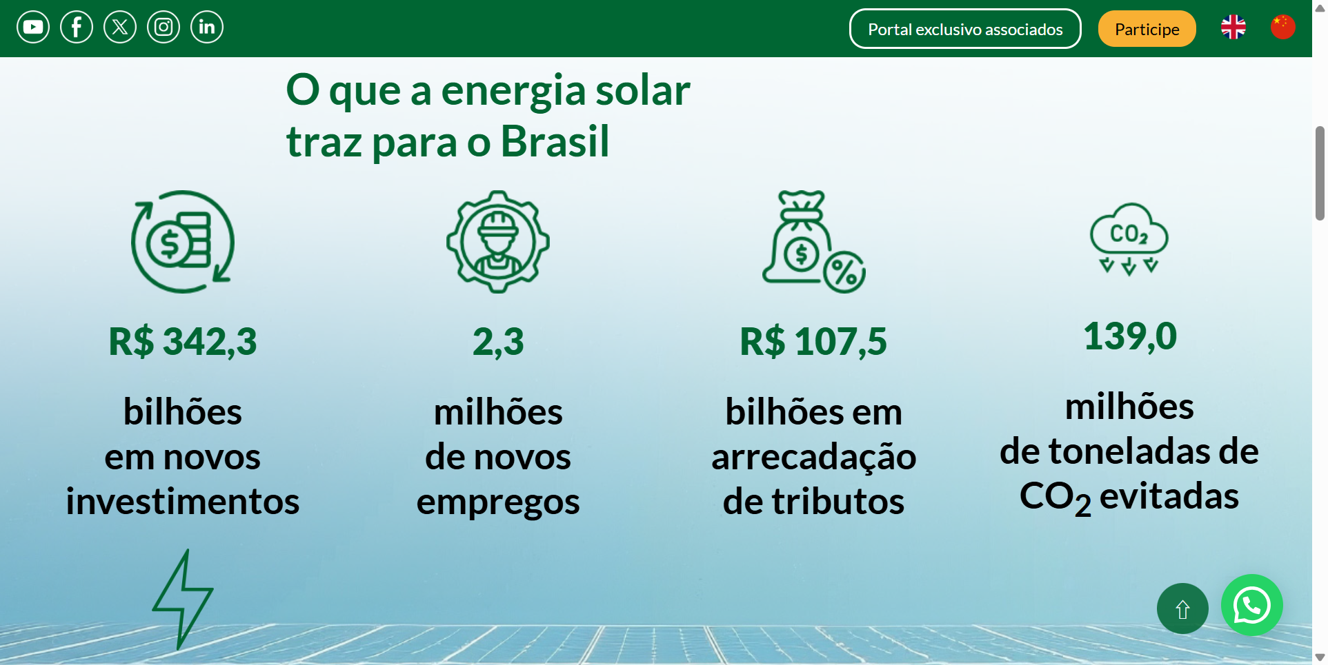 巴西光储充市场前景分析Brazil Solar-Storage-Charging Market Outlook 2026:光伏装机77.3GW居全球第六、2GW国家级储能招标启幕、充电点激增21%,中国光储充产业链抢滩南美最大新能源市场